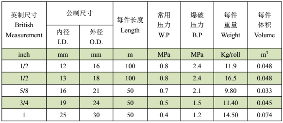 PVC花園管--效果圖