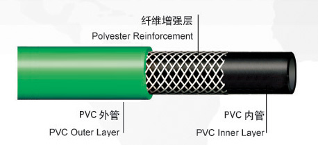 PVC特制空氣管--效果圖